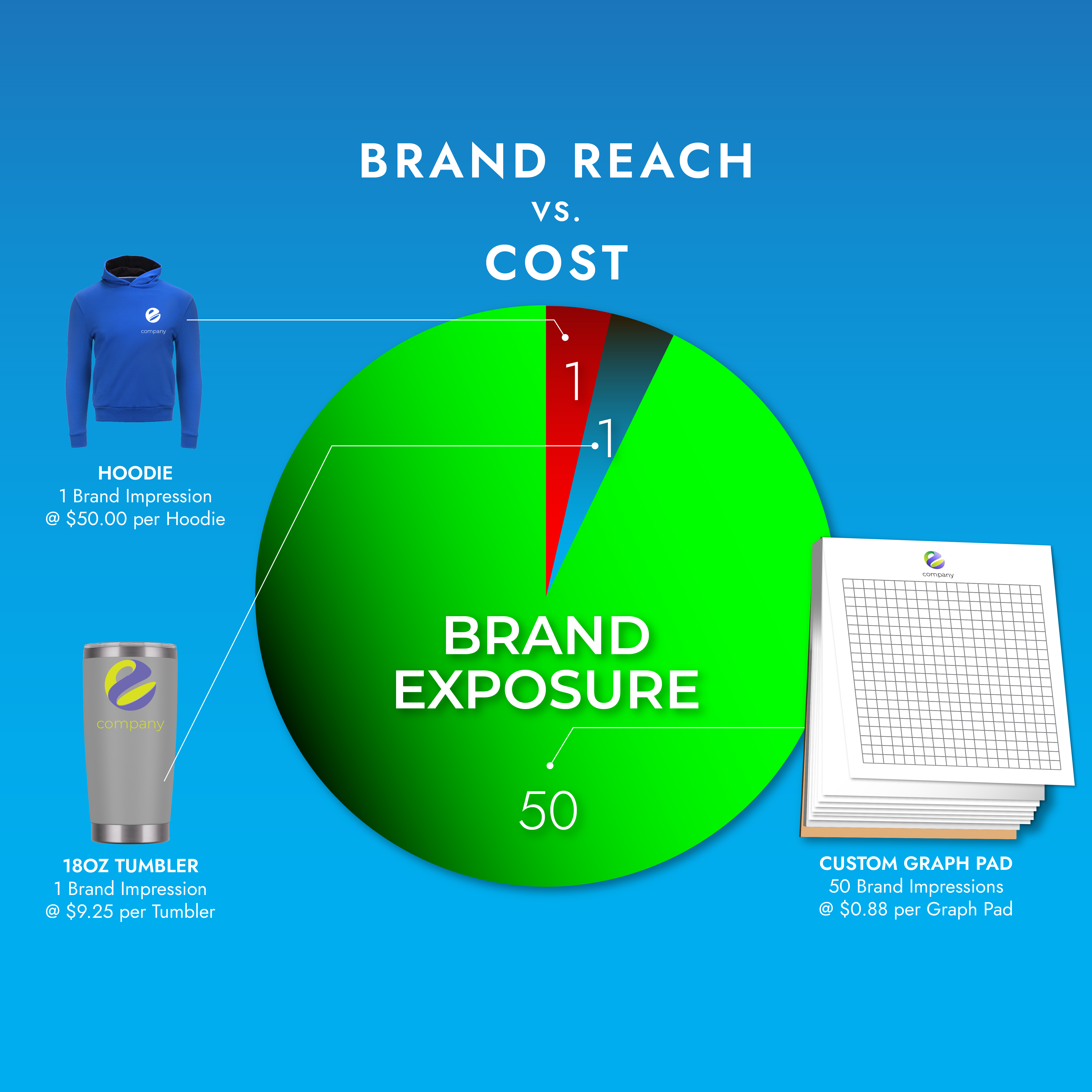 Graph Pads Pie Chart