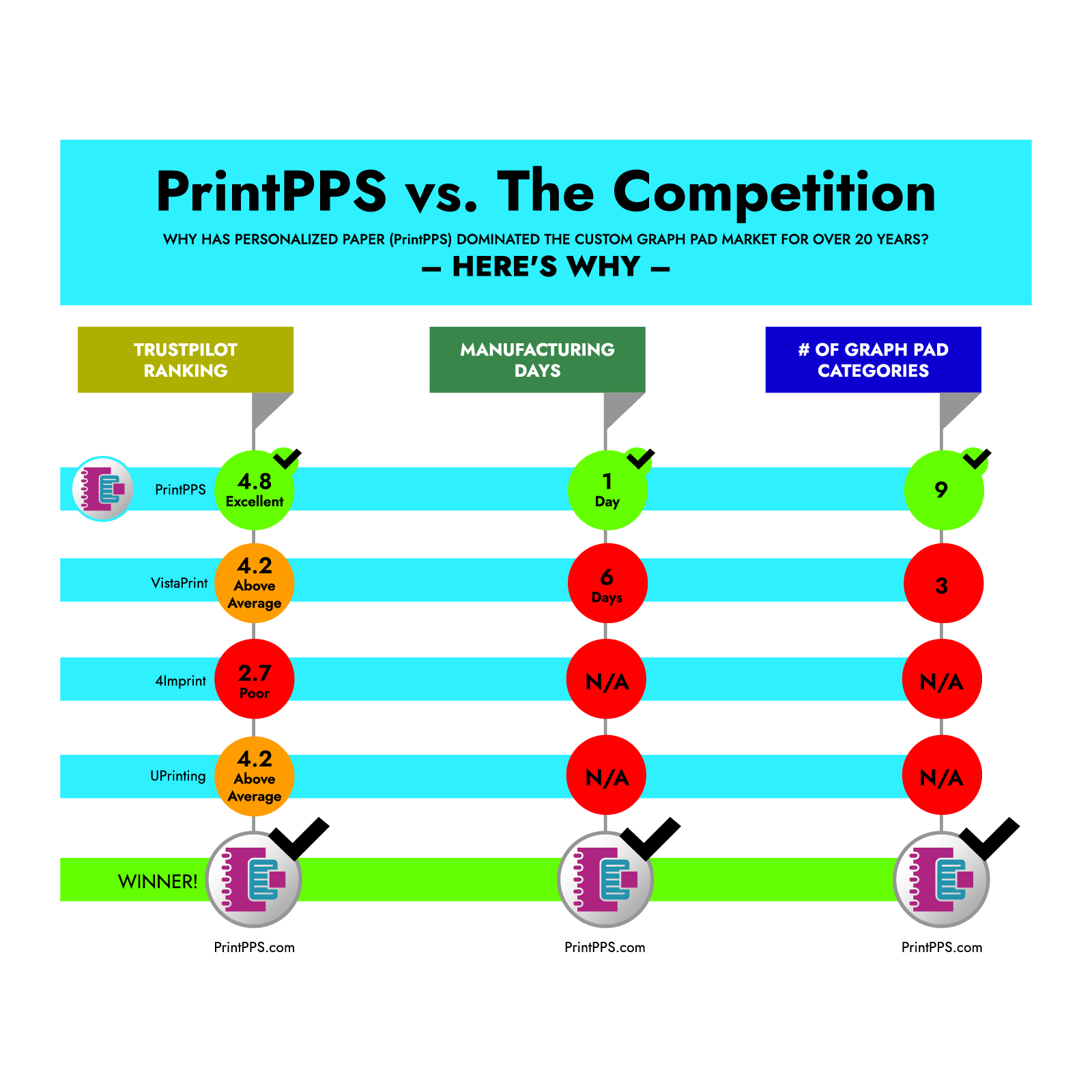 PrintPPS vs. Competitors Chart