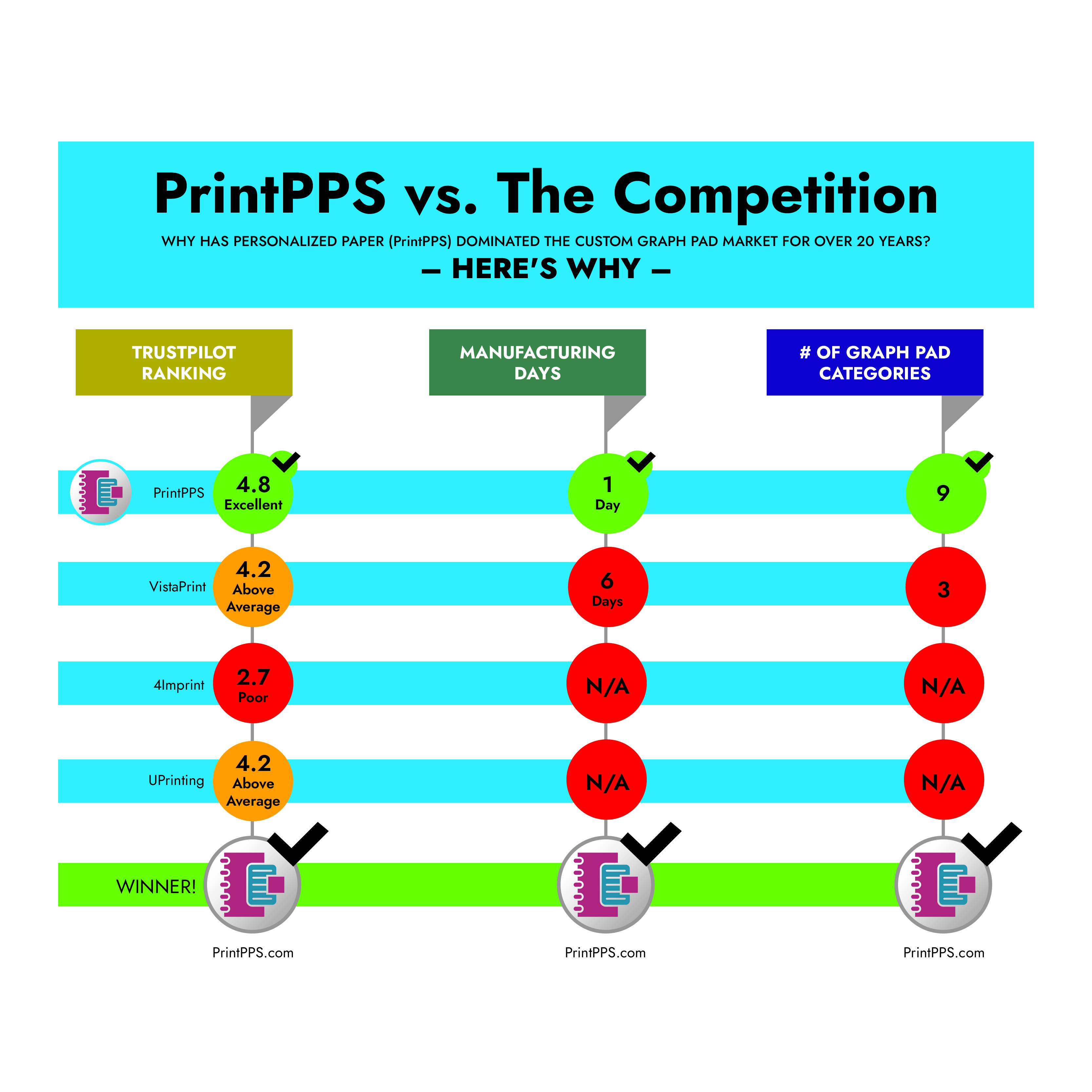 PrintPPS vs. Competitors Chart