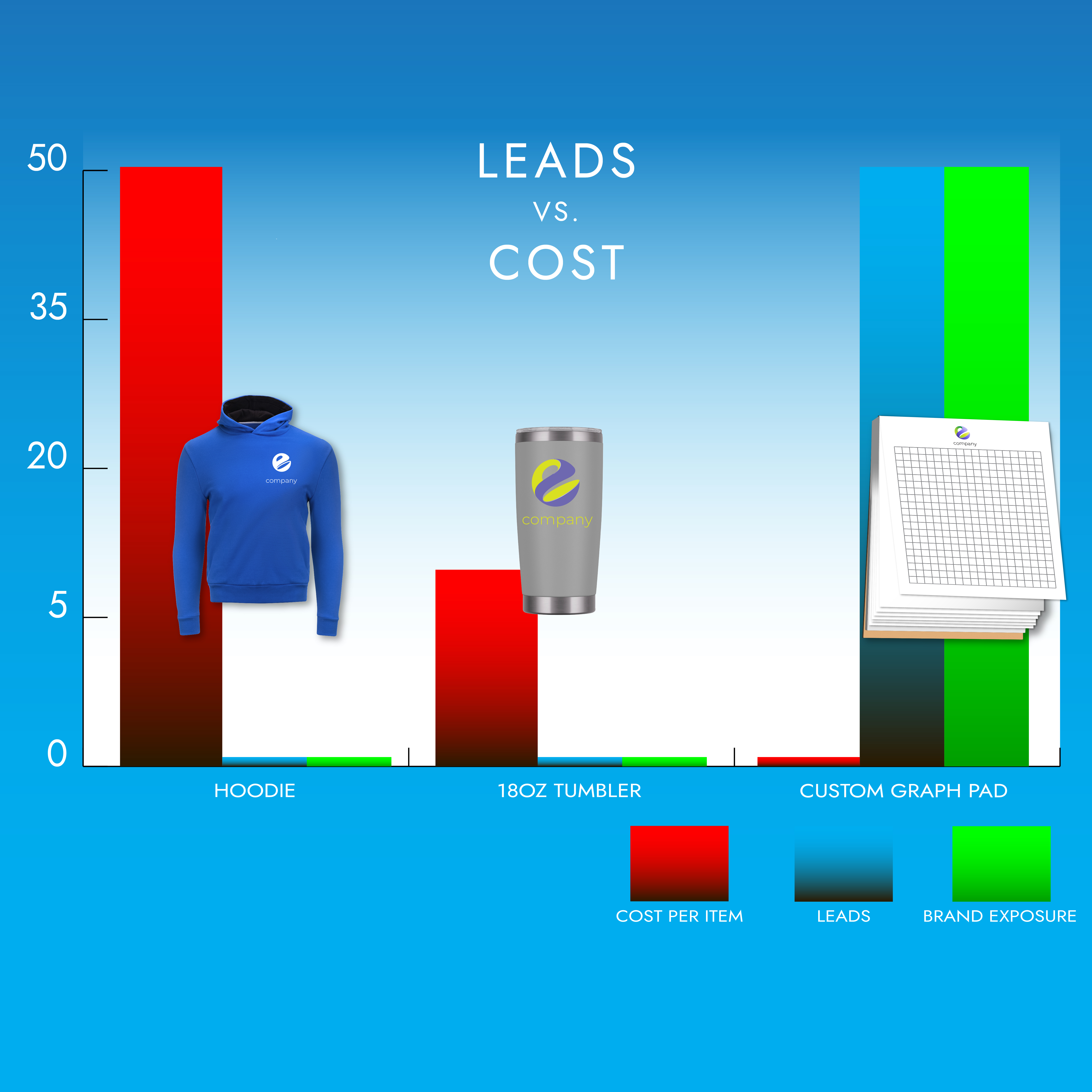 Graph Pads Bar Chart