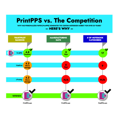 PrintPPS vs. Competitors Chart