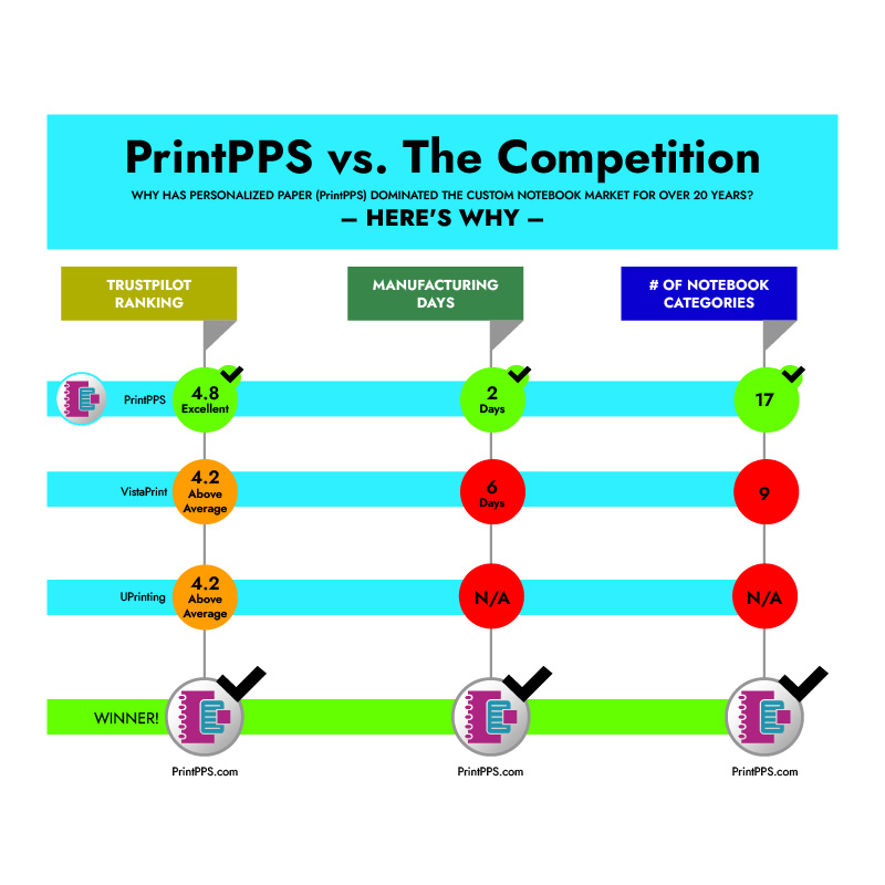 PrintPPS vs. Competitors Chart