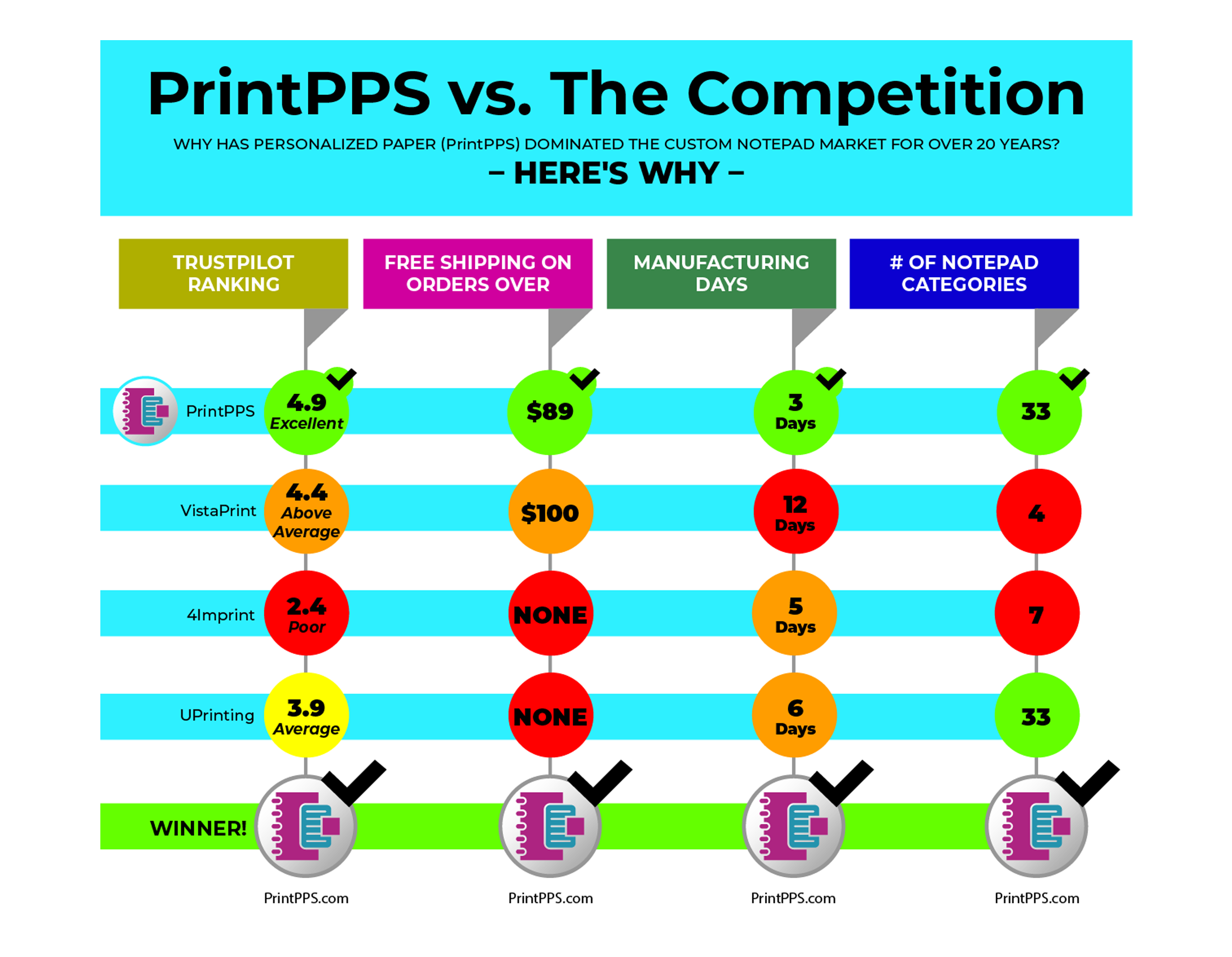 PrintPPS vs. Competitors Chart