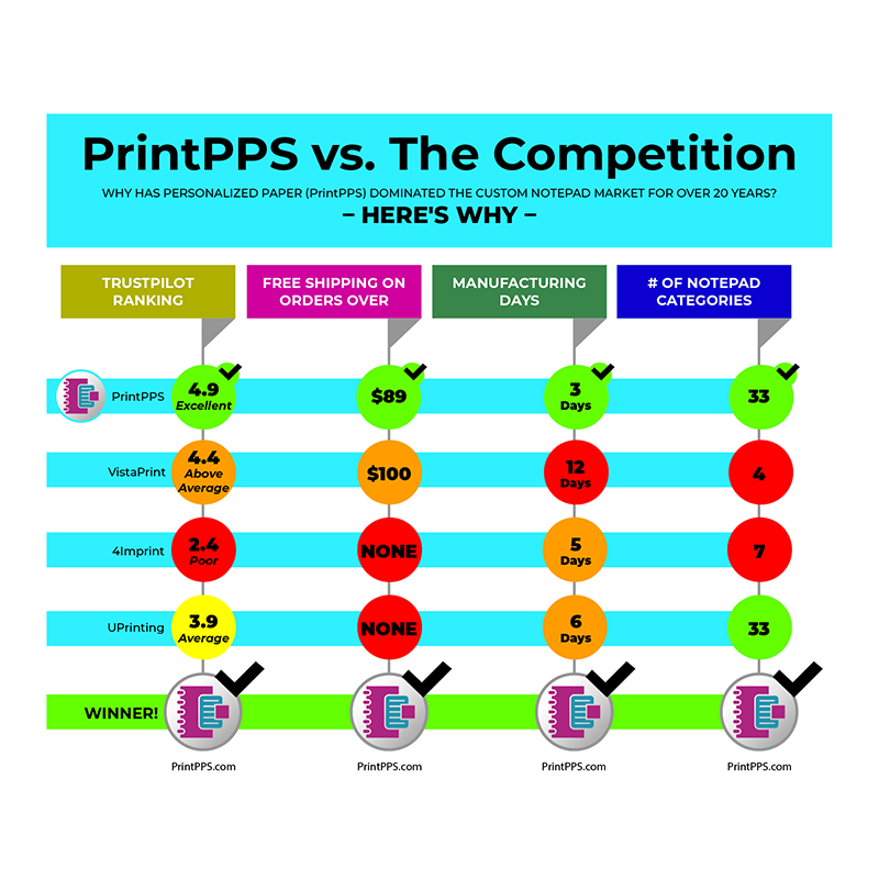 PrintPPS vs. Competitors Chart